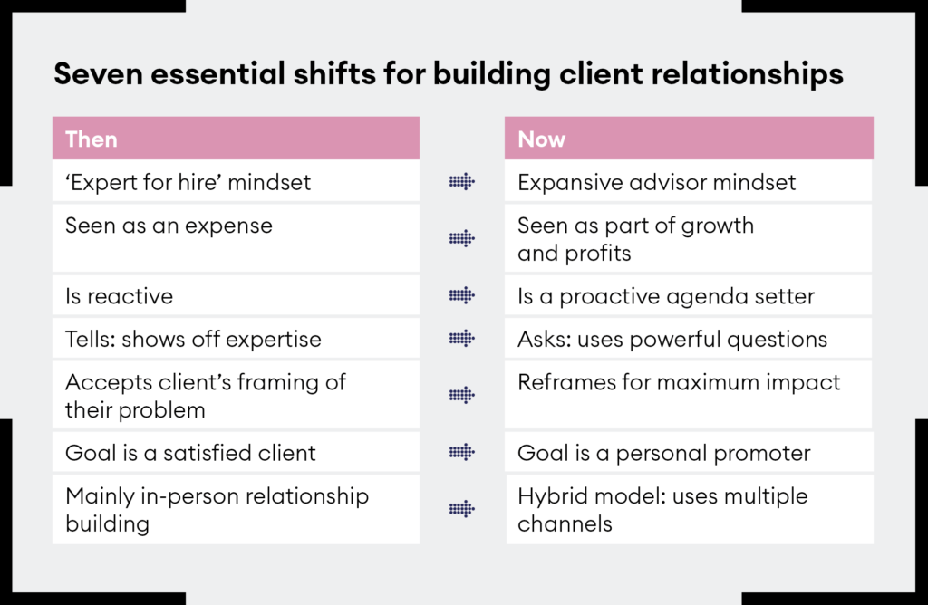 Seven essential shifts