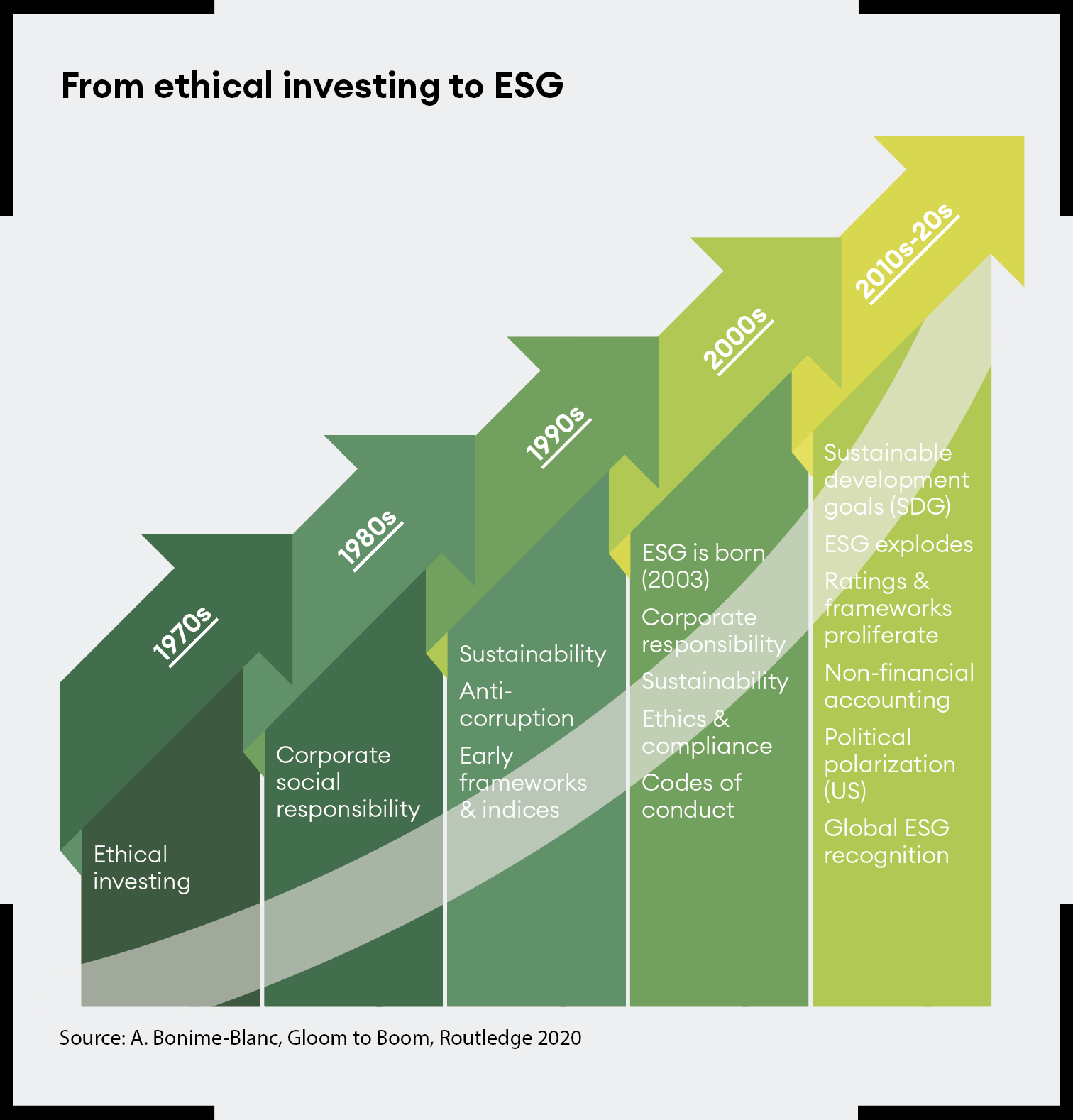 Why Business Leaders Must Resist the Anti-ESG Movement