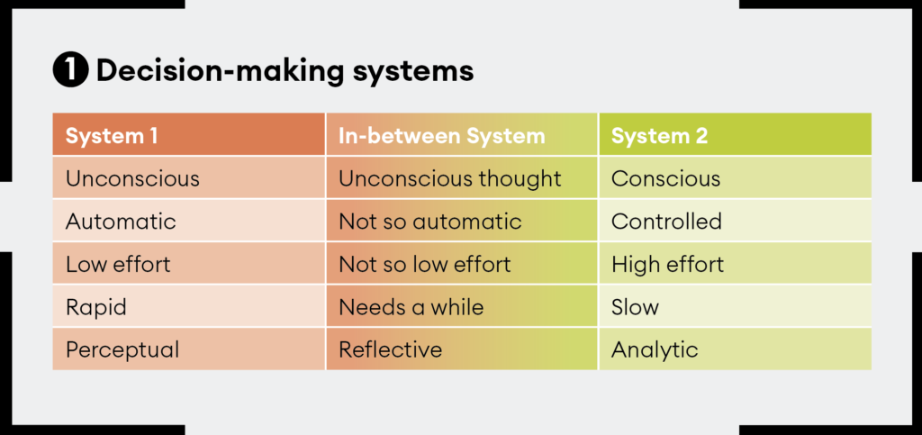 Decision-making systems