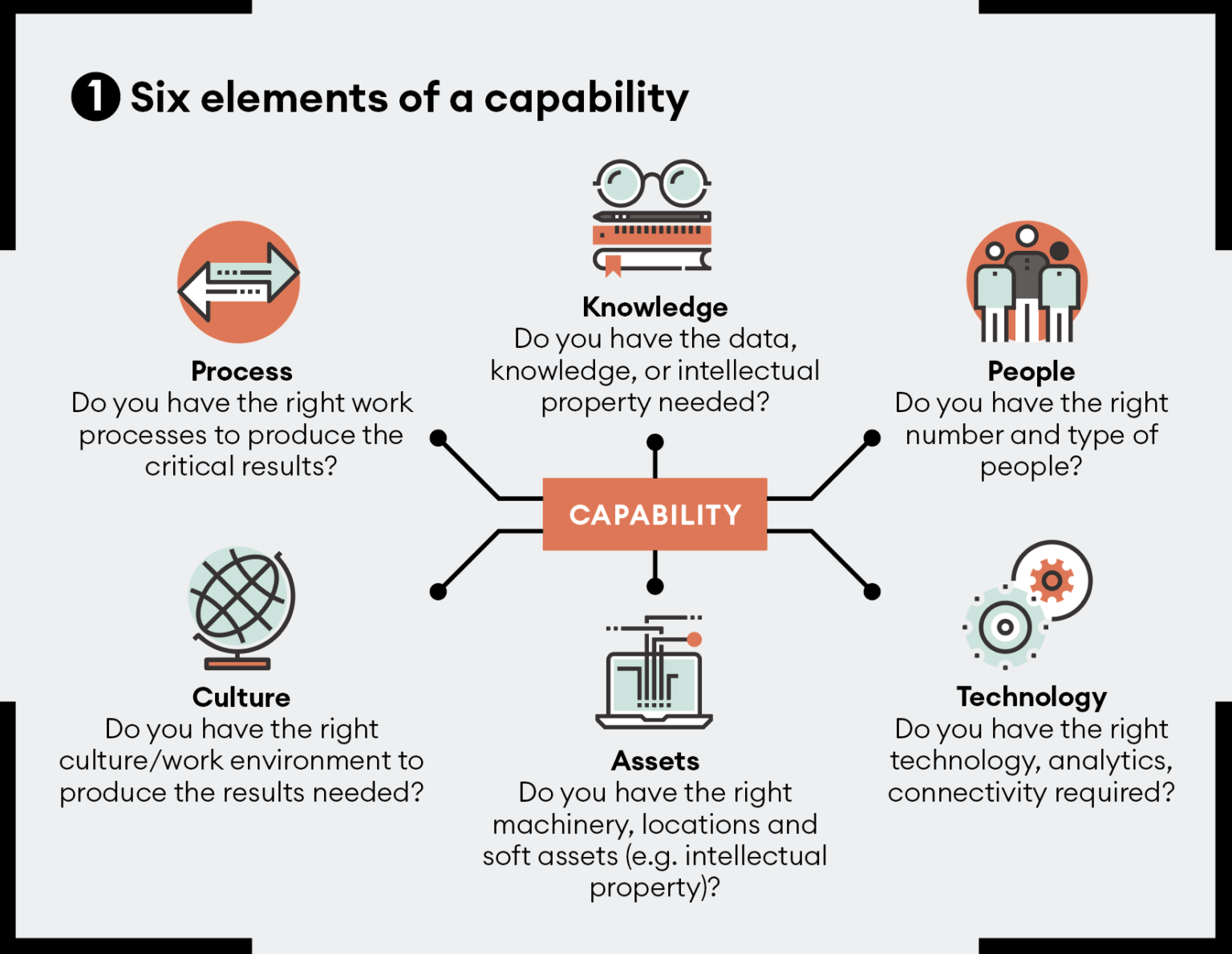 Capability Ownership The competitive advantage of capabilities - Dialogue Review